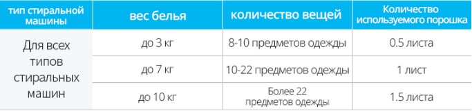 Дозировка листового порошка Атоми